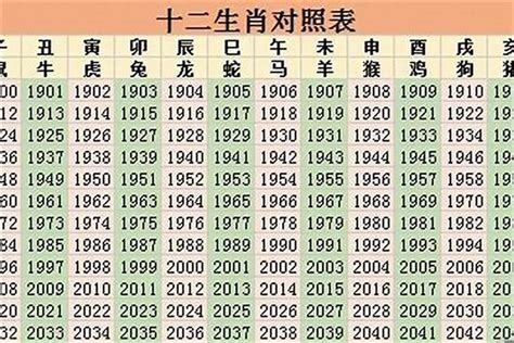 1964年屬什麼|1964年1月出生属什么生肖